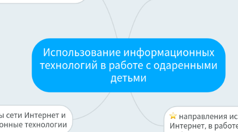 Mind Map: Использование информационных технологий в работе с одаренными детьми