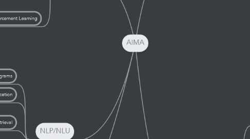 Mind Map: AIMA