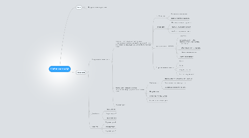 Mind Map: Шаблон карты ЦА