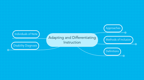 Mind Map: Adapting and Differentiating Instruction