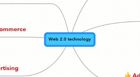 Mind Map: Web 2.0 technology
