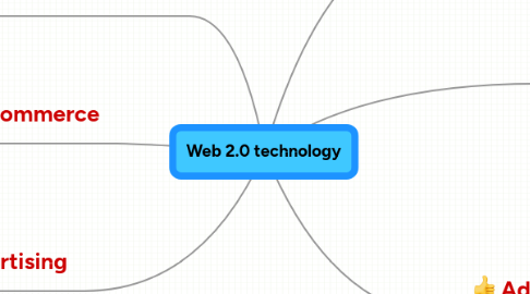 Mind Map: Web 2.0 technology