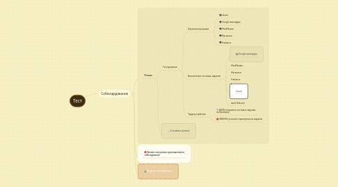 Mind Map: Тест