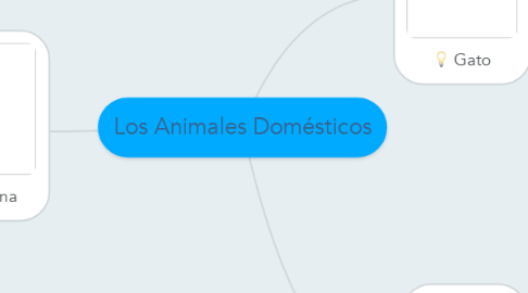 Mind Map: Los Animales Domésticos