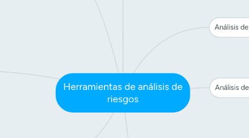 Mind Map: Herramientas de análisis de riesgos