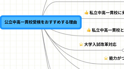 Mind Map: 公立中高一貫校受検をおすすめする理由