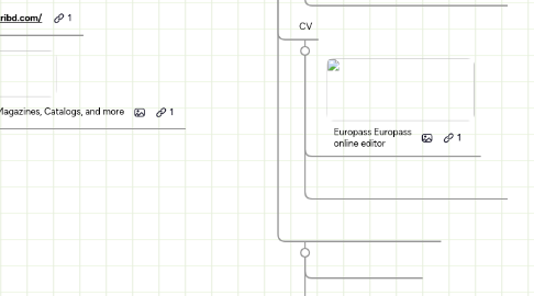 Mind Map: Ferramentas Web