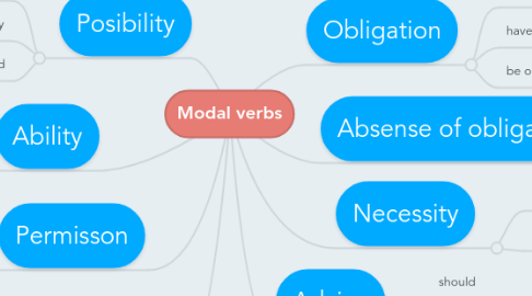 Mind Map: Modal verbs