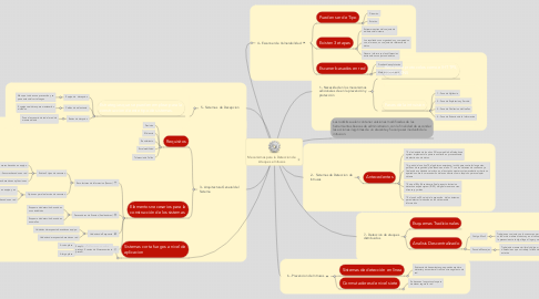 Mind Map: Mecanismos para la Deteccion de Ataques e Intrusos