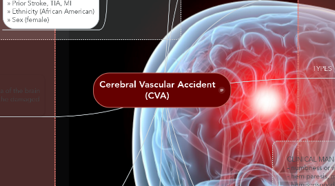 Mind Map: Cerebral Vascular Accident (CVA)