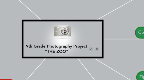 Mind Map: 9th Grade Photography Project "THE ZOO"