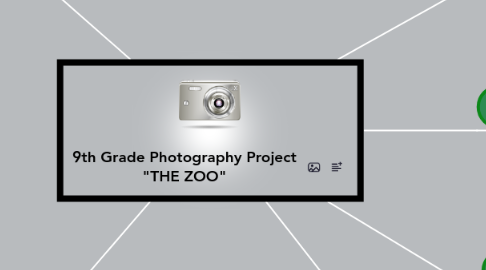 Mind Map: 9th Grade Photography Project "THE ZOO"