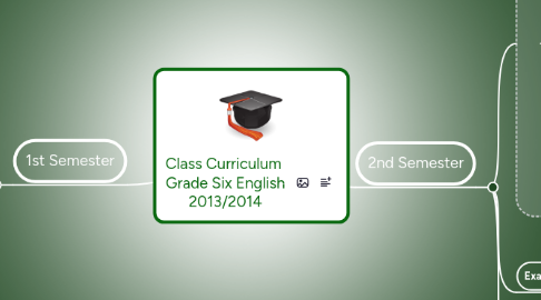 Mind Map: Class Curriculum Grade Six English 2013/2014