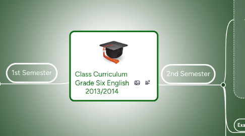 Mind Map: Class Curriculum  Grade Six English 2013/2014