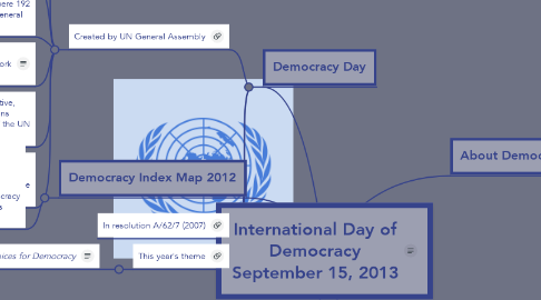 Mind Map: International Day of Democracy September 15, 2013