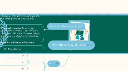 Mind Map: International Day of Peace