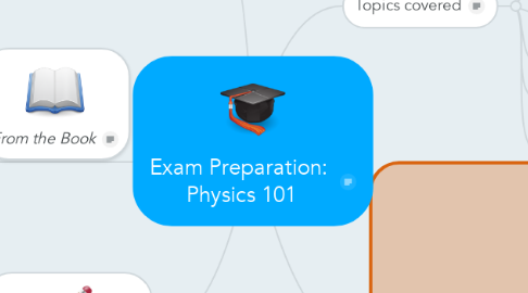 Mind Map: Exam Preparation:  Physics 101