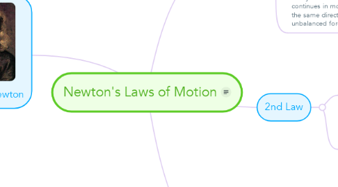 Mind Map: Newton's Laws of Motion