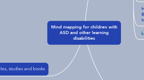 Mind Map: Mind mapping for children with ASD and other learning disabilities