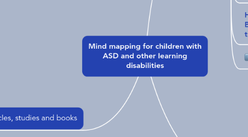 Mind Map: Mind mapping for children with ASD and other learning disabilities