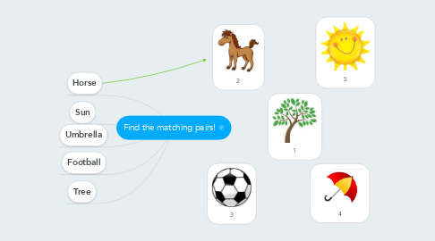 Mind Map: Find the matching pairs!
