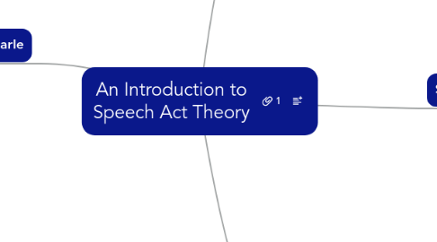 Mind Map: An Introduction to Speech Act Theory