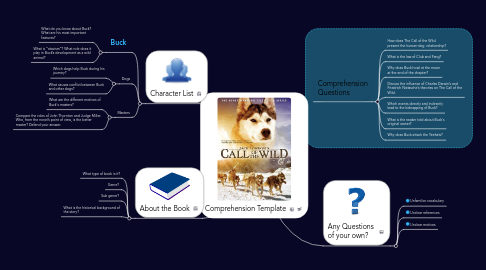 Mind Map: Comprehension Template