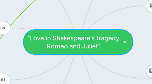 Mind Map: "Love in Shakespeare's tragedy Romeo and Juliet"