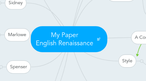 Mind Map: My Paper English Renaissance