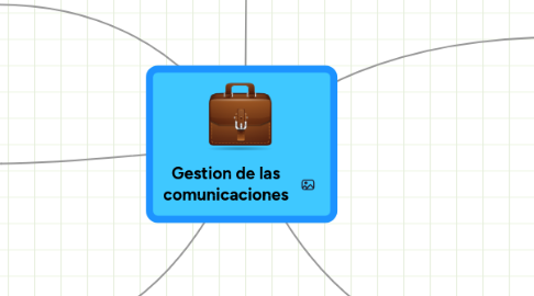 Mind Map: Gestion de las comunicaciones