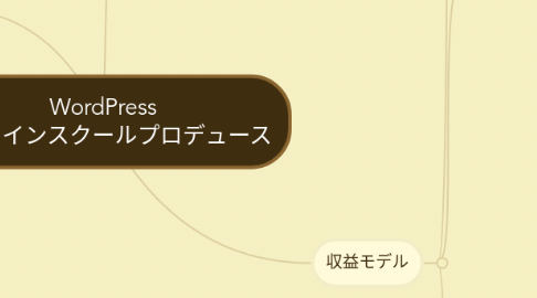 Mind Map: WordPress オンラインスクールプロデュース