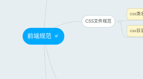 Mind Map: 前端规范