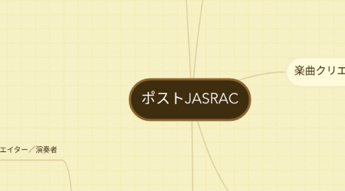 Mind Map: ポストJASRAC