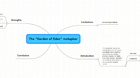 Mind Map: The “Garden of Eden” metaphor