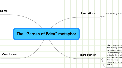 Mind Map: The “Garden of Eden” metaphor