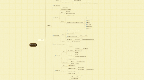 Mind Map: 動画とお金