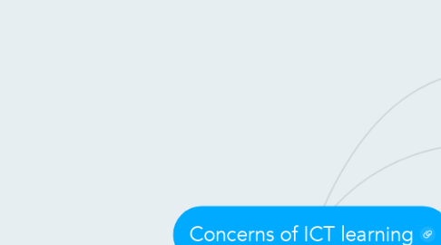 Mind Map: Concerns of ICT learning