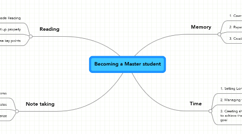 Mind Map: Becoming a Master student