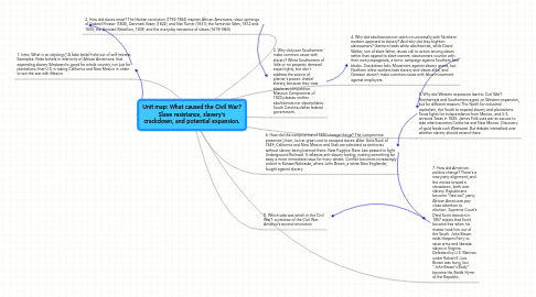 Mind Map: Unit map: What caused the Civil War? Slave resistance, slavery's crackdown, and potential expansion.