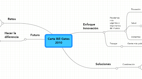 Mind Map: Carta Bill Gates 2010