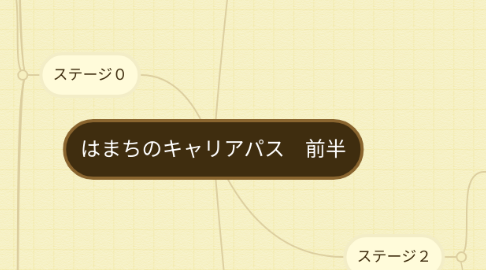 Mind Map: はまちのキャリアパス 前半