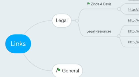 Mind Map: Links