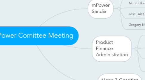 Mind Map: mPower Comittee Meeting