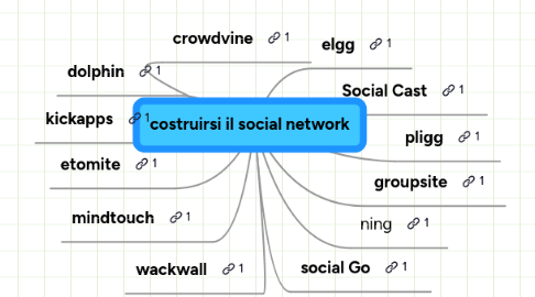 Mind Map: costruirsi il social network