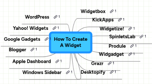 Mind Map: How To Create A Widget