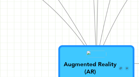 Mind Map: Augmented Reality (AR)