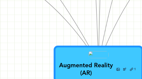 Mind Map: Augmented Reality (AR)