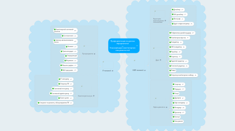 Mind Map: Профорієнтація на уроках інформатики ______________________________ Класифікація комп'ютерних спеціальностей