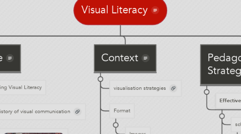 Mind Map: Visual Literacy