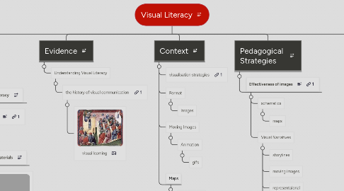 Mind Map: Visual Literacy